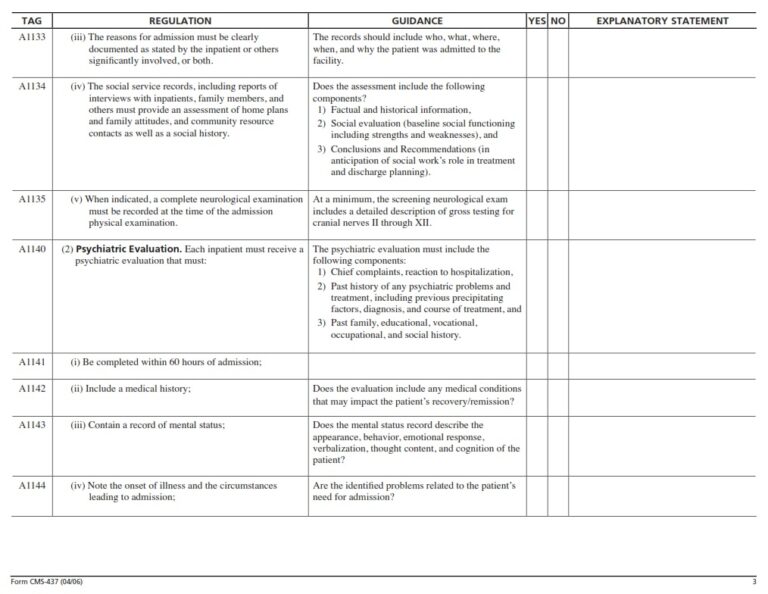 CMS 437 – PSYCHIATRIC UNIT CRITERIA WORKSHEET | CMS Forms